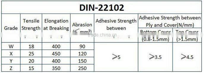 DIN-X standard high tensile 25mpa NN200 rubber conveyor belt