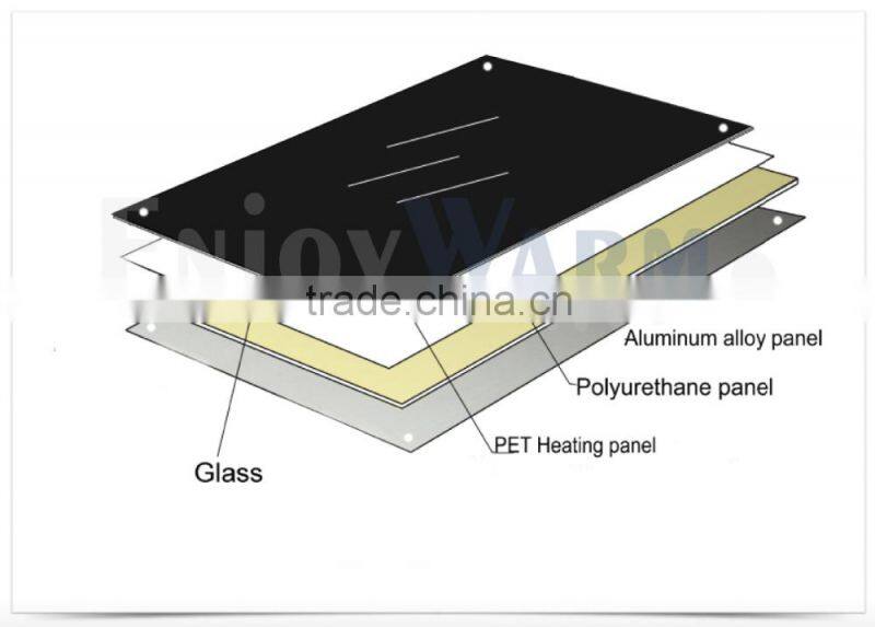 China CE ROHS infrared panel manufacturer far infrared Glass heaters