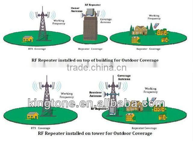 cdma cell phone repeater 850 cell amplifier mobile repeater