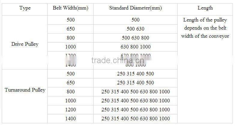 Take Up Conveyor Pulley and Drum for Power Plant