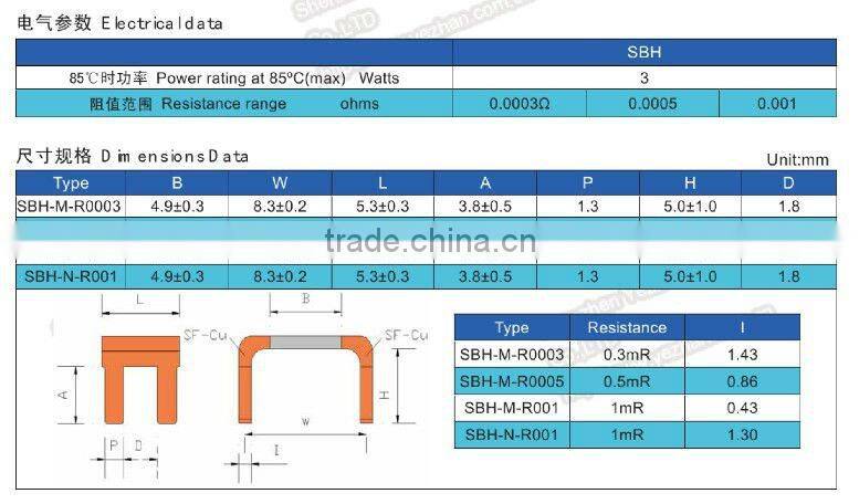 Shunt Resistors (SBN Family milliohm resistance 1% tolerance)