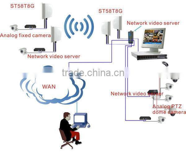 Outdoor ir digital ccd camer ip