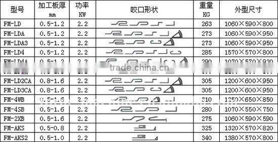 Air duct lock former machine FM-LD4A