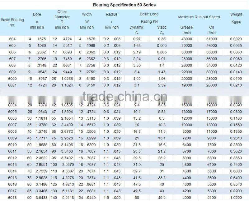 10 years experience distributor high precision speed Deep Groove Ball Bearing6203