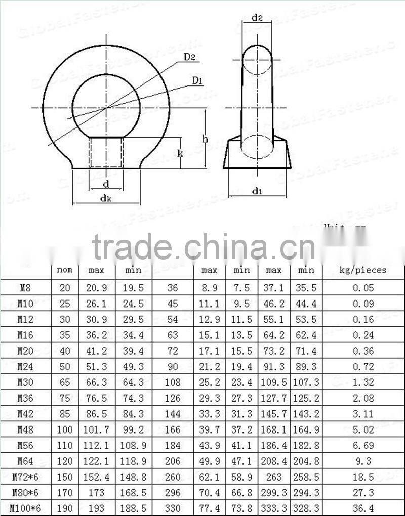 Stainless steel Lifting eye nuts