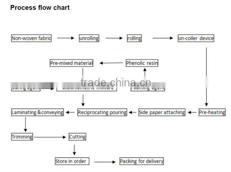 Phenolic Foam board machine Line ISO9001:2008