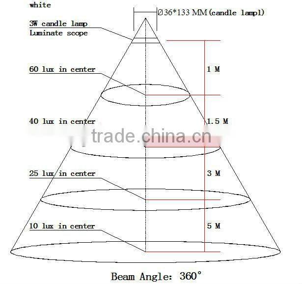 High quality&Low price UL CUL EMC ETL dimmable 5w 360 degree E12/E14/E17/B15 LED candle light bulb