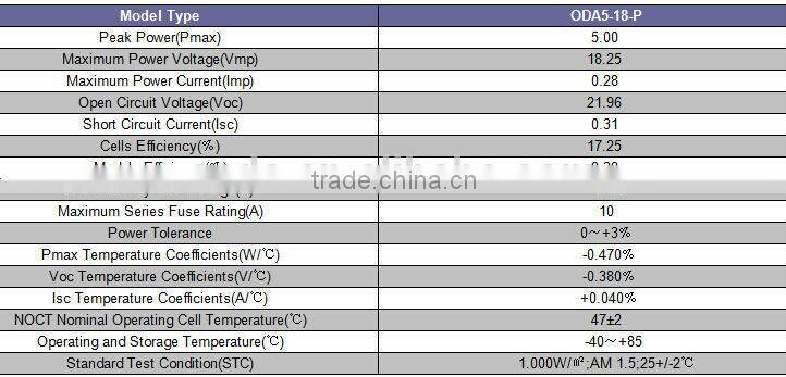 solar panels with TUV, solar panel 5w 18v