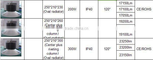 factory direct sale, cheap price 150w high bay light with 2-5 years warranty