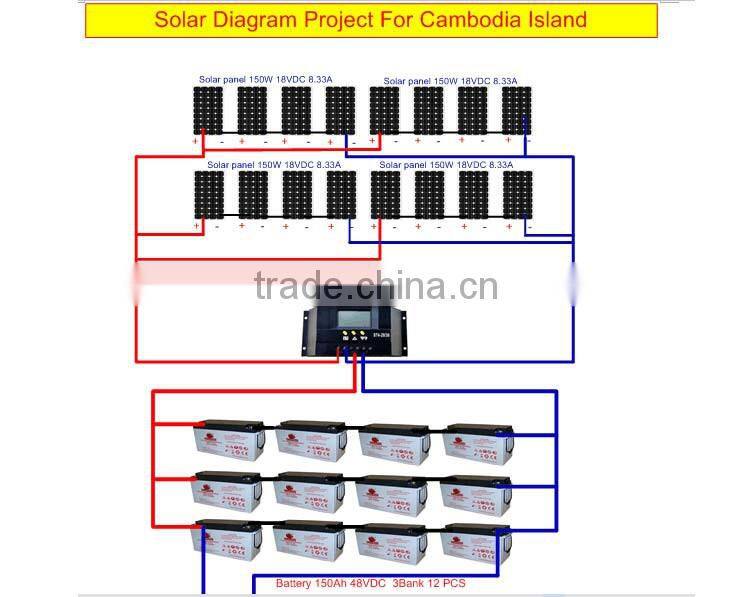 Mobile Base Signal System solar gel sealed lead acid ups battery 12v 65ah