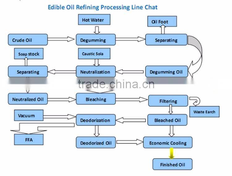Small Scale Industries Products Of Petroleum Refining