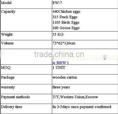 HHD 2016 CE Approved Transparent Door Best Selling Poultry Automatic Chicken Incubator for 440 eggs
