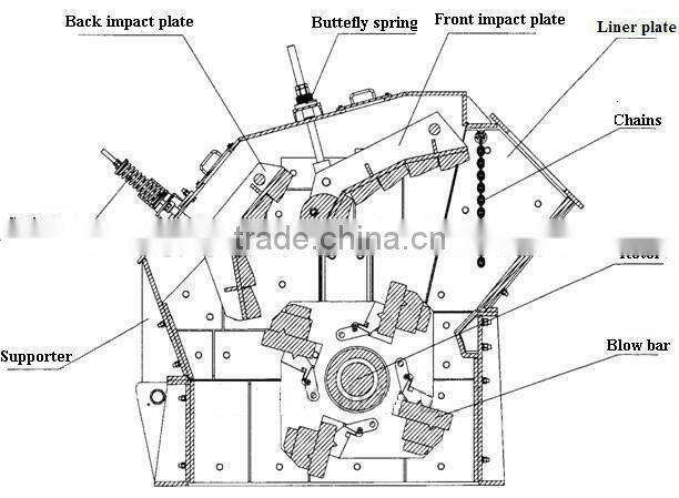 Good quality dolomite quarz impact crusher machine with good price and best quality