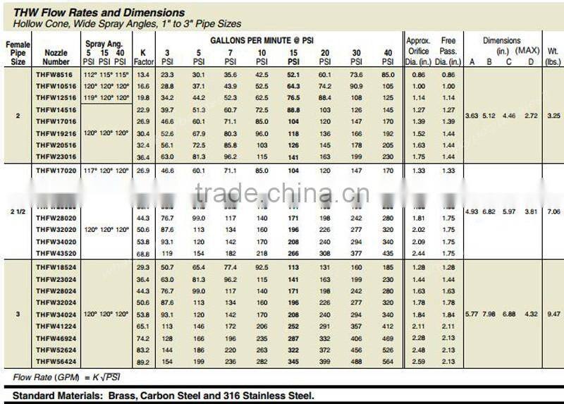 THF hollow cone nozzle,2 1/2THFW23020 Brass,2 1/2THFW28020 Brass,2 1/2THFW32020 Brass,2 1/2THFW34020 Brass,2 1/2THFW43520 Brass