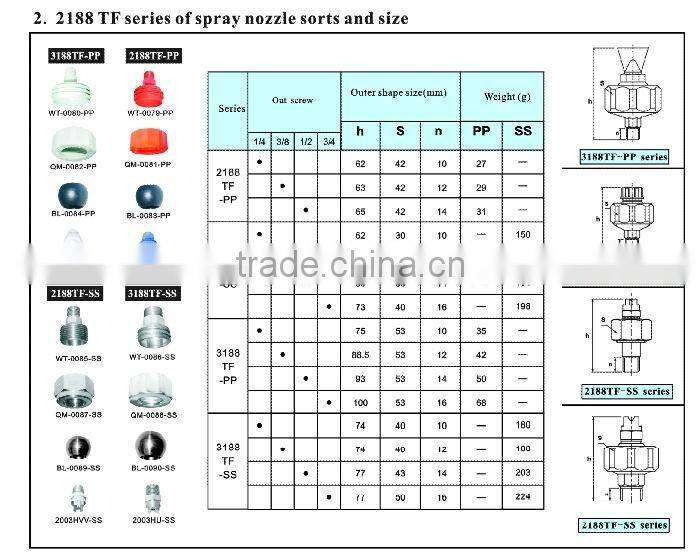 2188TF-SS series stainless steel adjustable ball spray nozzle
