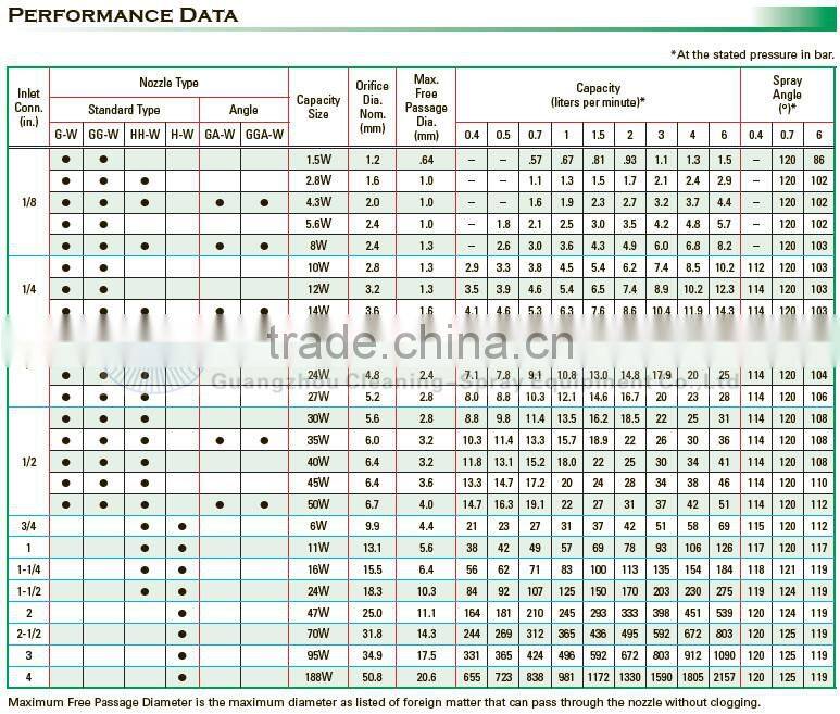 GG-W wide angle spray SS full cone jet nozzle