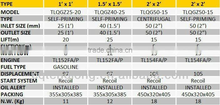 agricultural 2 inch water pump electric start 220v for sale