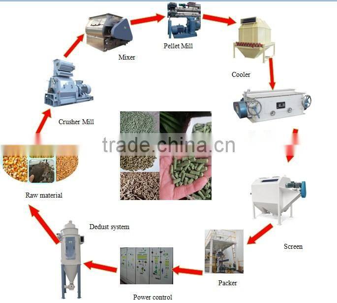2016 Best Price animal feed pallet machine