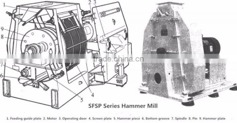 Manufacturer Offer hot sale Animal feed pellet production line