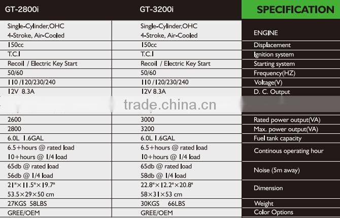 Single Phase Smart Silent Sine Wave Digital Inverter Gasoline Generator with4-Stroke Engine