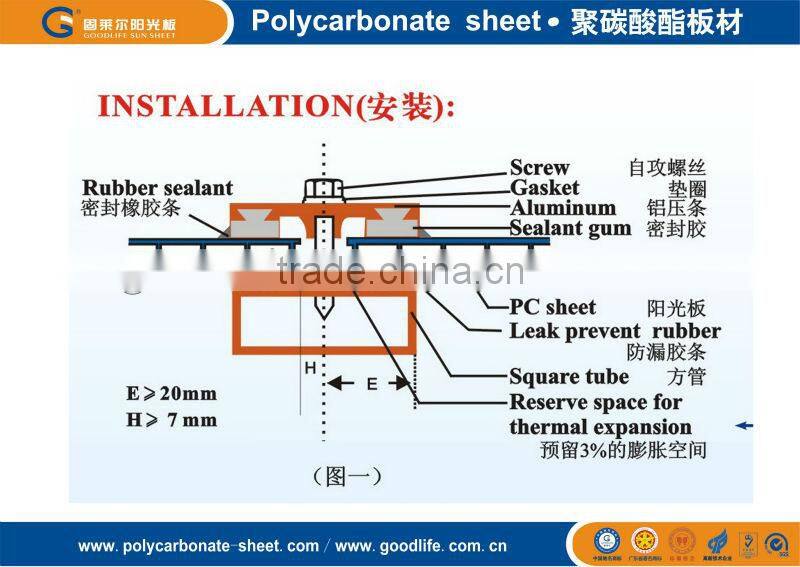 Polycarbonate sheet, hollow sheet,plastic sheet.