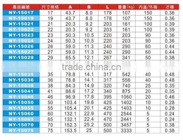 DIN Standard Cr-V Single Open End Wrench