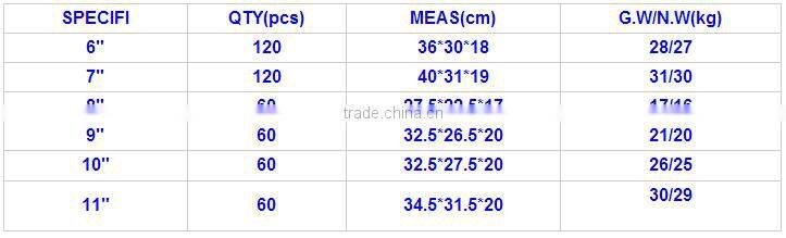 Woodwork Tools 6inch Nail Puller Tool Manufacturer