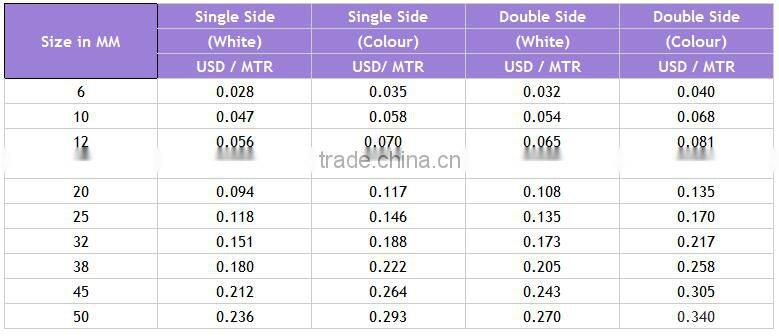 Quality Tested Polyester Made Custome Size Satin Ribbon Roll