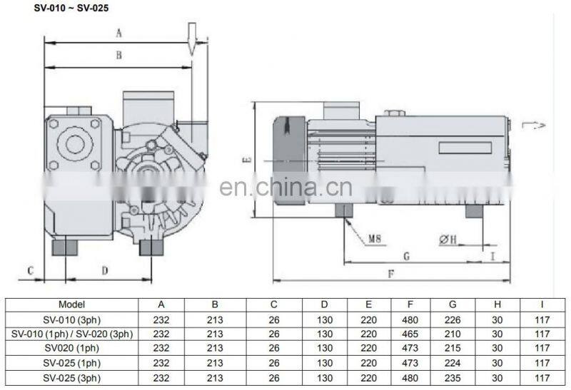 Busch vacuum pump 160 m3/h 250 m3/h 300 m3/h 630 m3/h rotary vane vacuum pump