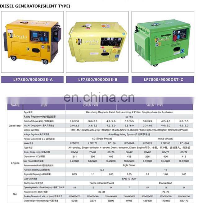 China LONFA Super Silent three phase AVR regulated 6kv 7kv Diesel Generator Set