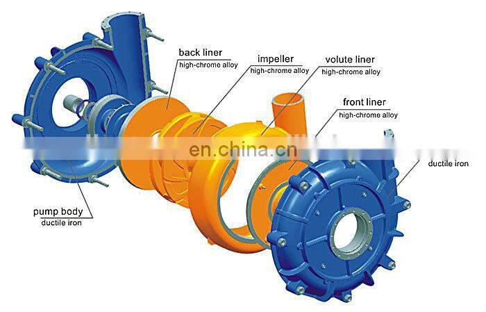 Horizontal china hydraulic pump