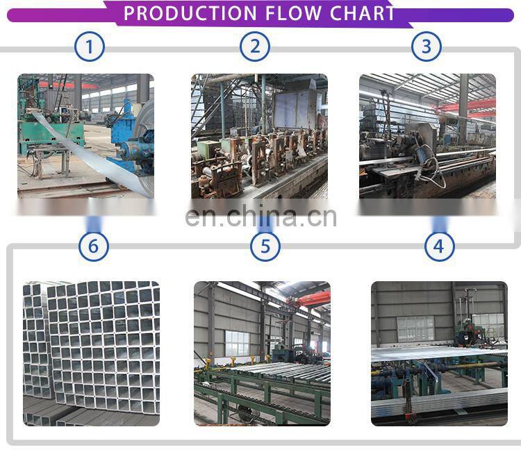 PVC plastic package carbon square steel pipe erw steel pipe