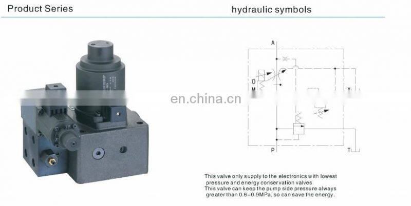 EFBG Series of EFBG-03 EFBG-06 EFBG-10 Electro-Hydraulic Proportional Pressure and Flow Control Relief valve