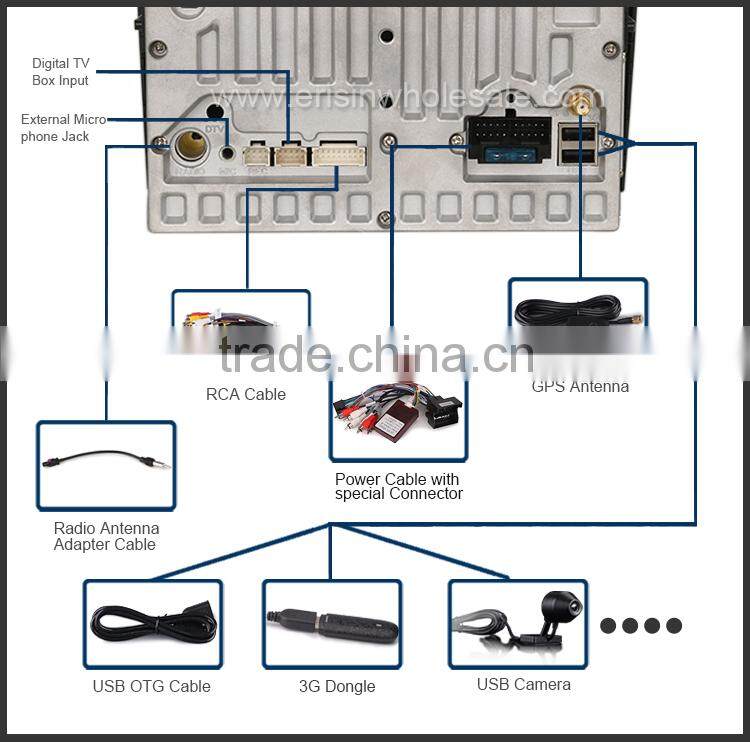 Erisin ES2027A 7" HD Quad Core Capacitive Android 4.4.4 Auto Radio GPS Car DVD for A3 S3 RS3 RNSE-PU