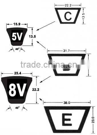 Triangle v belt, wrapped v belt 3V