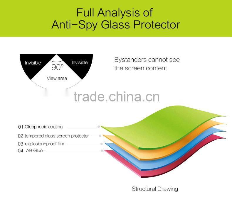 Benks Magic OKR+ PRO 0.3mm 9H Full cover privacy tempered glass screen protector for iphone 6