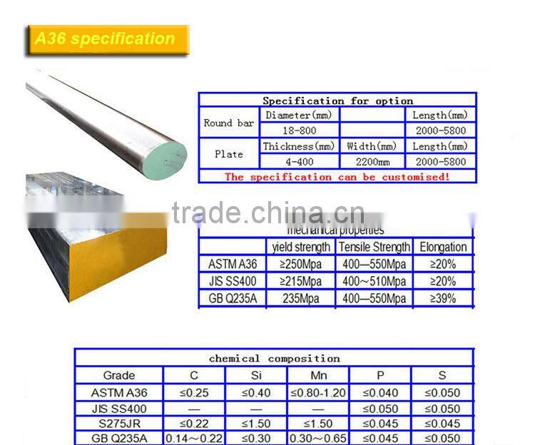 Q235 steel, A36 steel sheet, S235 Carbon steel cutting rules