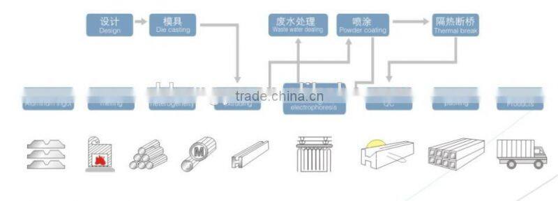 Gold anodizing aluminum profile