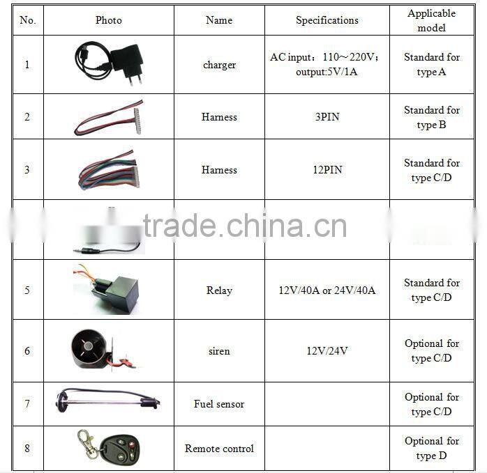 2014 large factory direct selling Mini Handheld and vehicle gps tracking device car/ Motorcycle gps tracker 303D