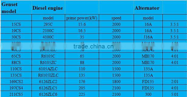 50kw marine generator set with Deutz engine
