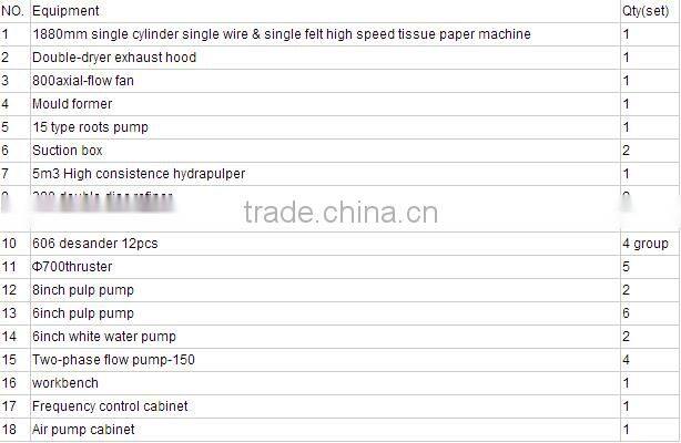 1880mm high speed bathroom toilet tissue paper making machine