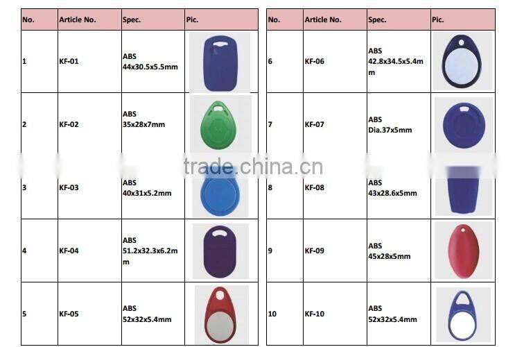 Hitag2 Key Fobs For Estate Access Control