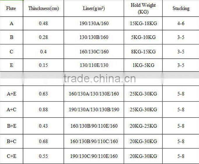 Special white paper with great printing C- flute bottle water corrugated carton box