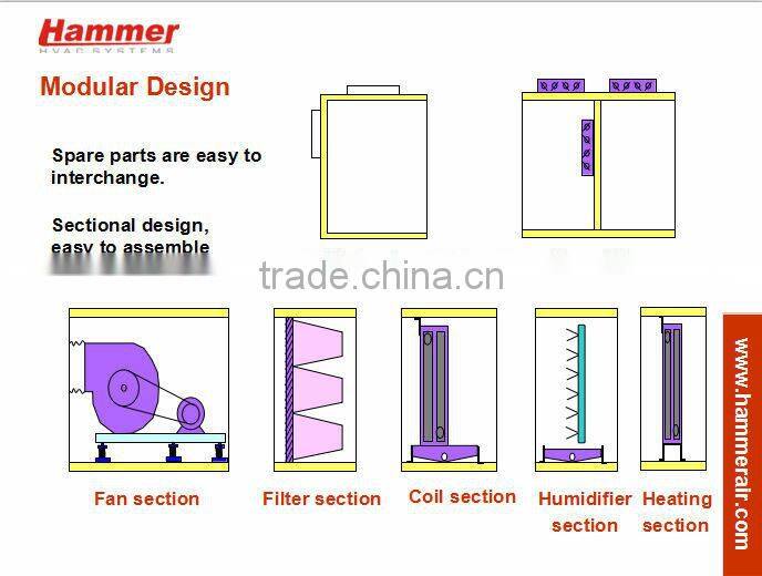 CE certified water or DX hygienic air handling unit