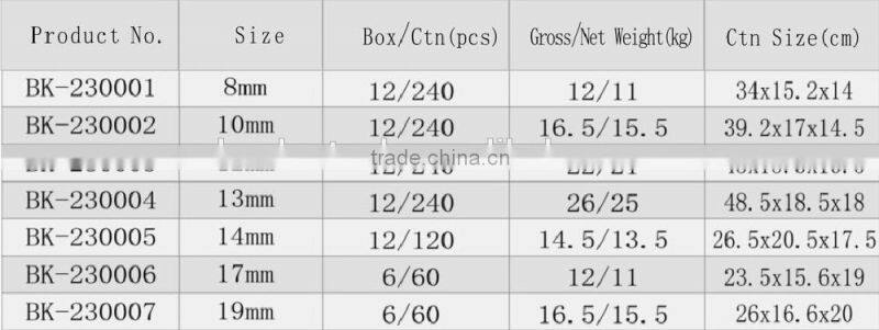 combination wrenches ratchet