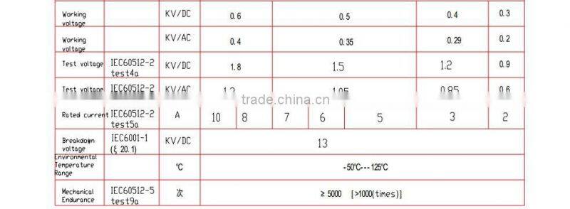 red green gray yellow gray connector medical device manufacturer supplier