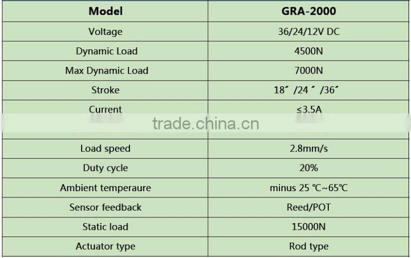 18/24/36'' electric actuator for the tracking system