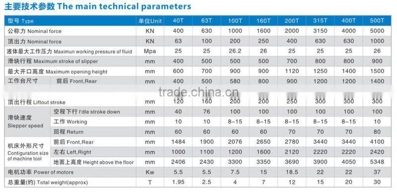 Four-Columns Hydraulic Press machine with ISO9001/ CE certification