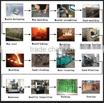 High Quality Railway Spare Part