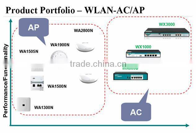 UTT WX3000 Industrial Secure WLAN Controller Designed For Business